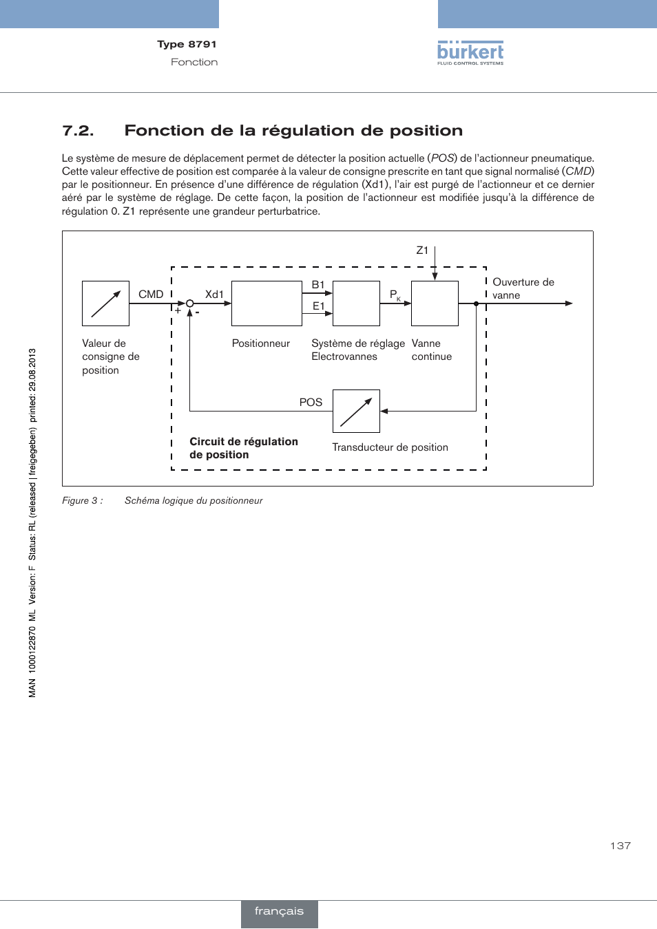 Fonction de la régulation de position | Burkert Type 8791 User Manual | Page 137 / 184