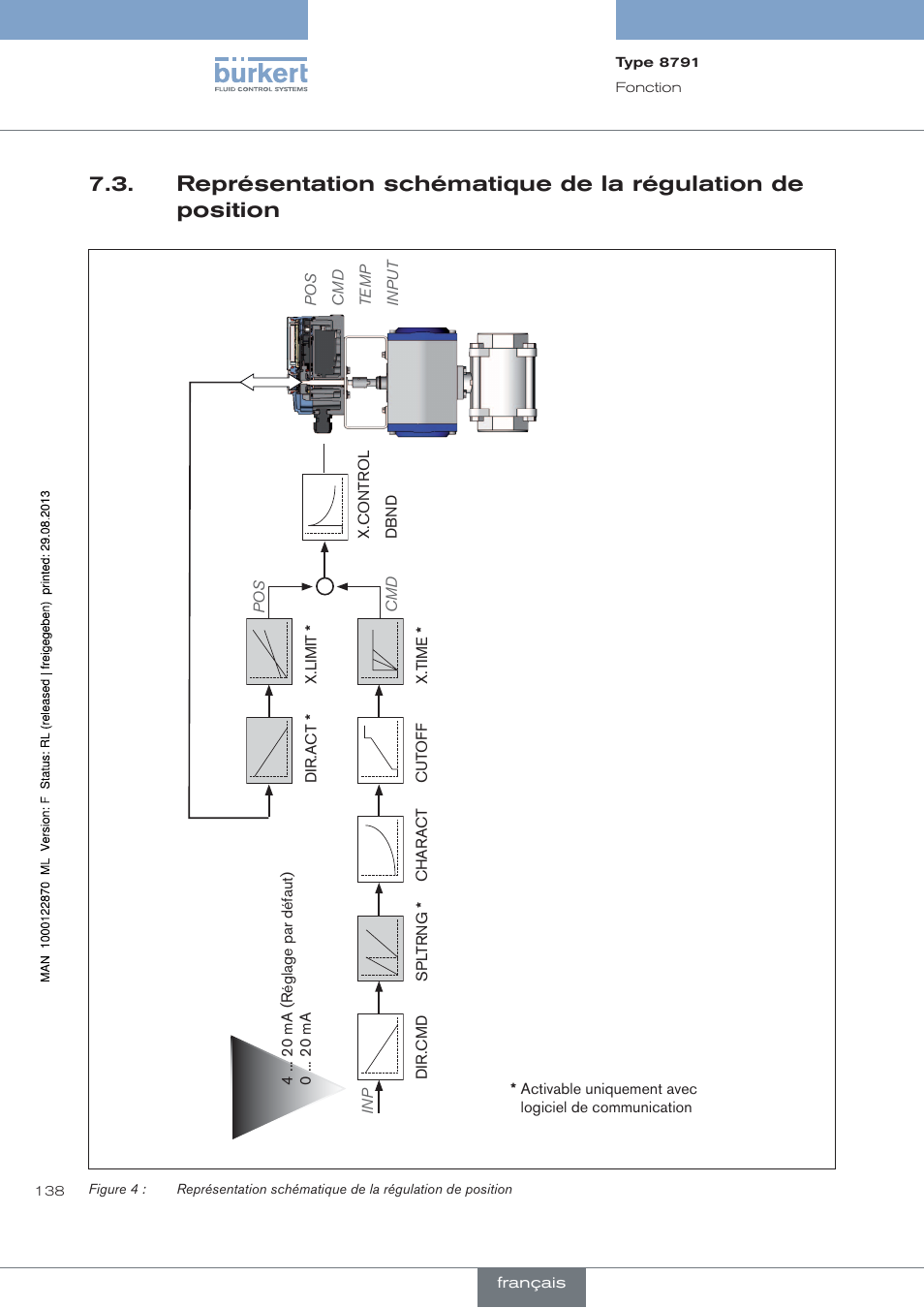 Burkert Type 8791 User Manual | Page 138 / 184
