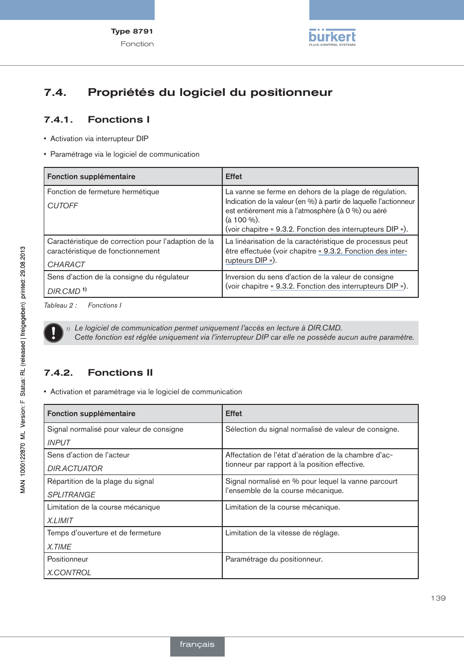 Propriétés du logiciel du positionneur, Fonctions i, Fonctions ii | Burkert Type 8791 User Manual | Page 139 / 184