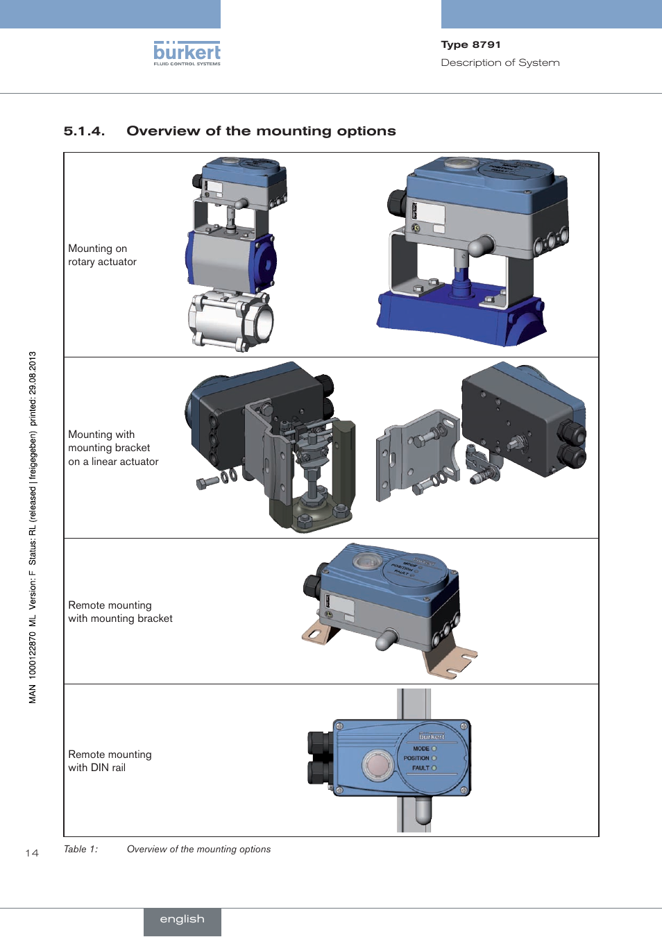 Overview of the mounting options | Burkert Type 8791 User Manual | Page 14 / 184