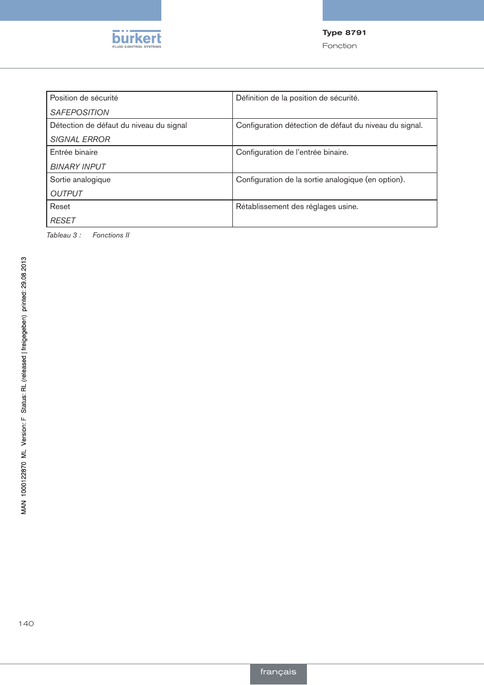Burkert Type 8791 User Manual | Page 140 / 184