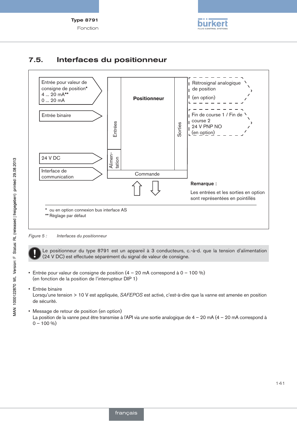 Interfaces du positionneur | Burkert Type 8791 User Manual | Page 141 / 184