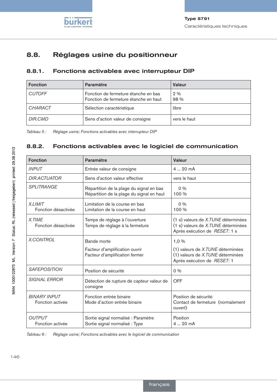 Réglages usine du positionneur, Fonctions activables avec interrupteur dip | Burkert Type 8791 User Manual | Page 146 / 184