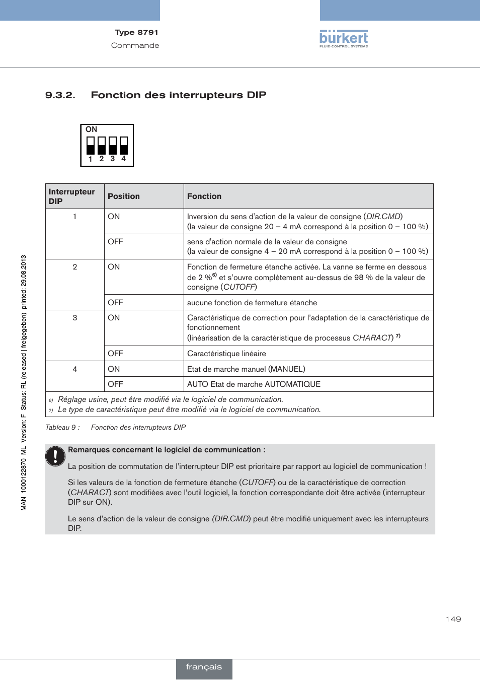 Fonction des interrupteurs dip | Burkert Type 8791 User Manual | Page 149 / 184