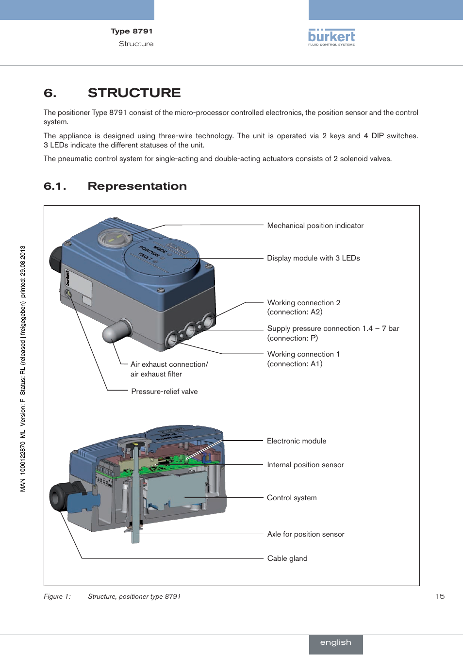 Structure, Representation | Burkert Type 8791 User Manual | Page 15 / 184