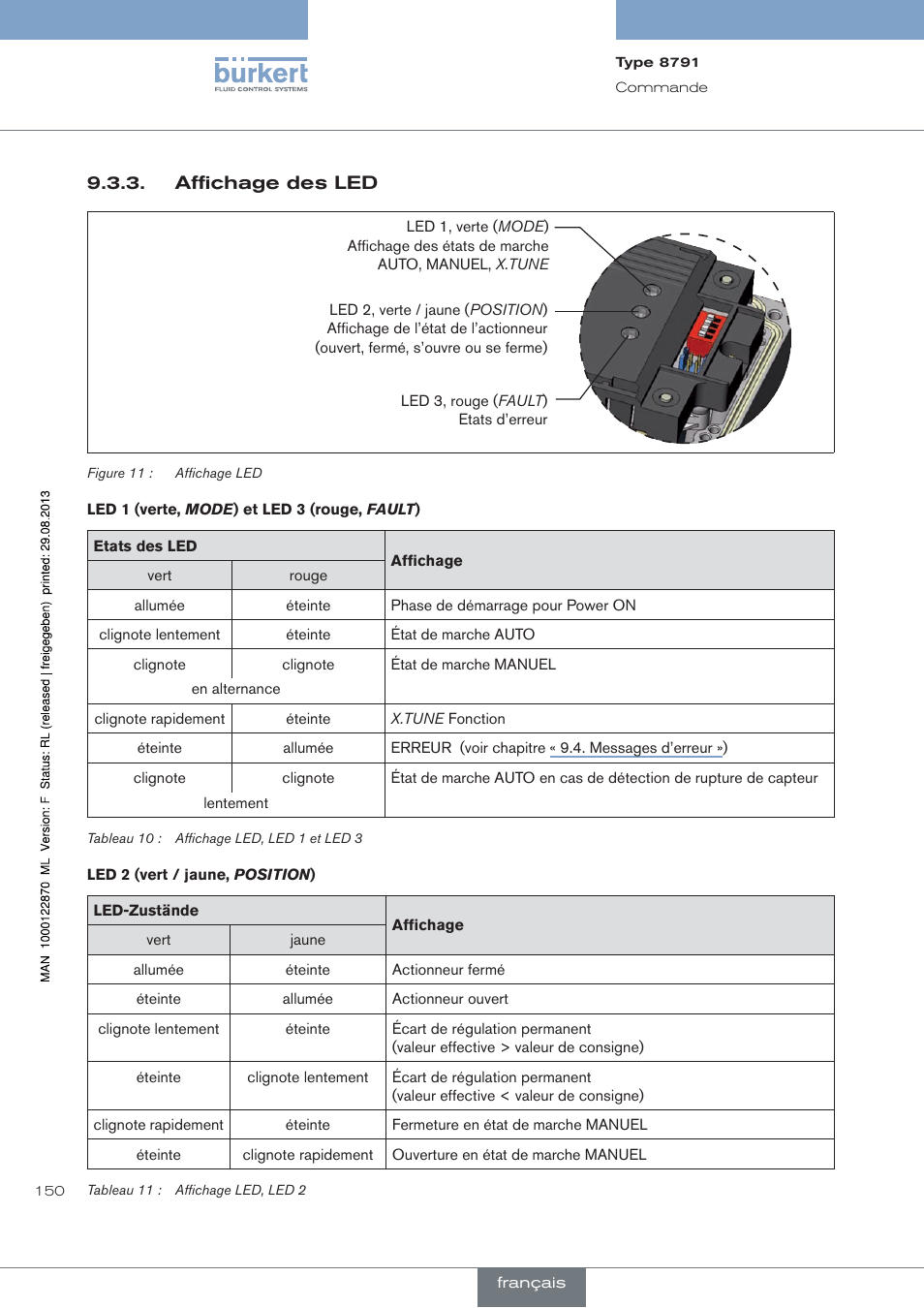 Affichage des led | Burkert Type 8791 User Manual | Page 150 / 184