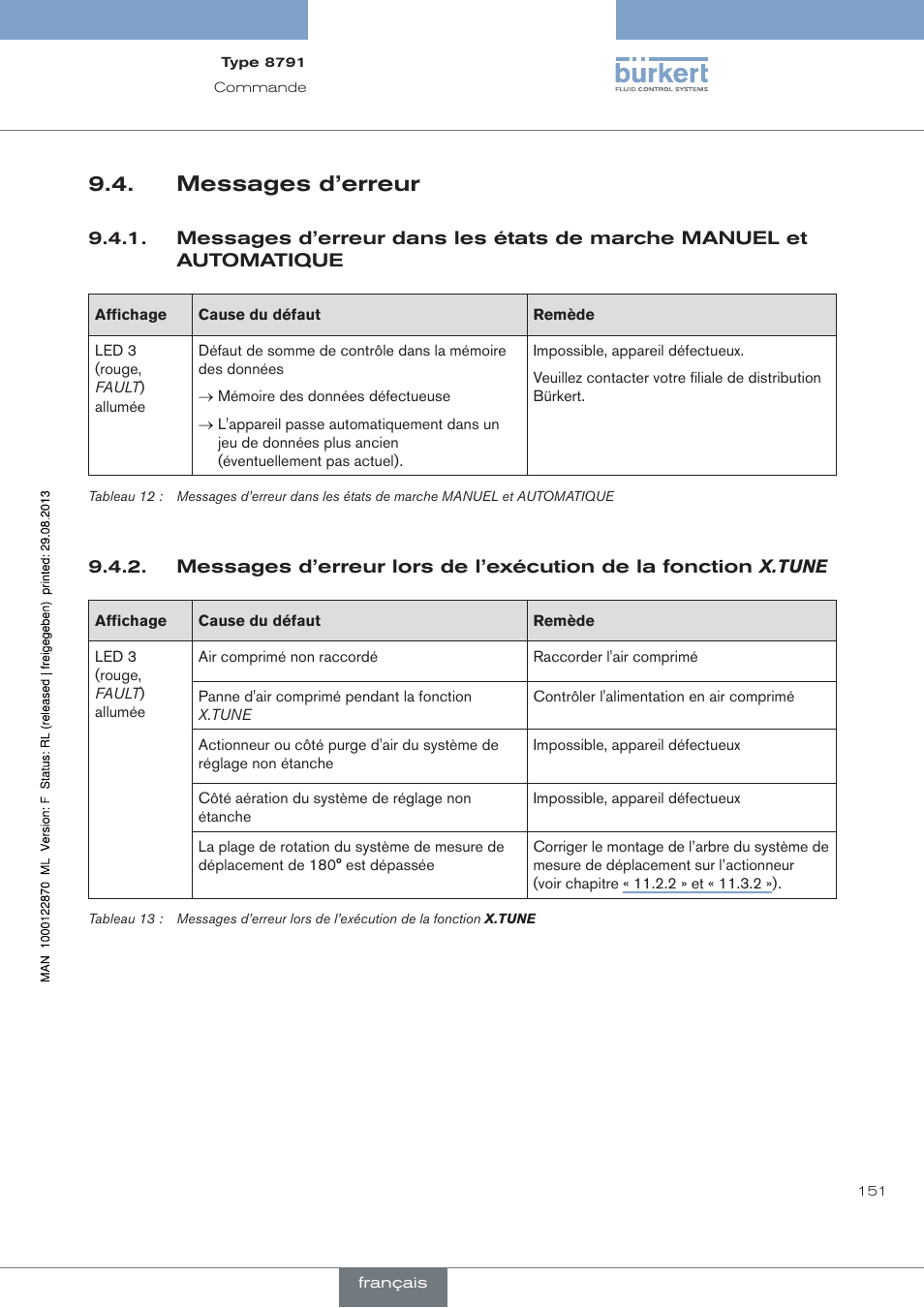Messages d’erreur | Burkert Type 8791 User Manual | Page 151 / 184