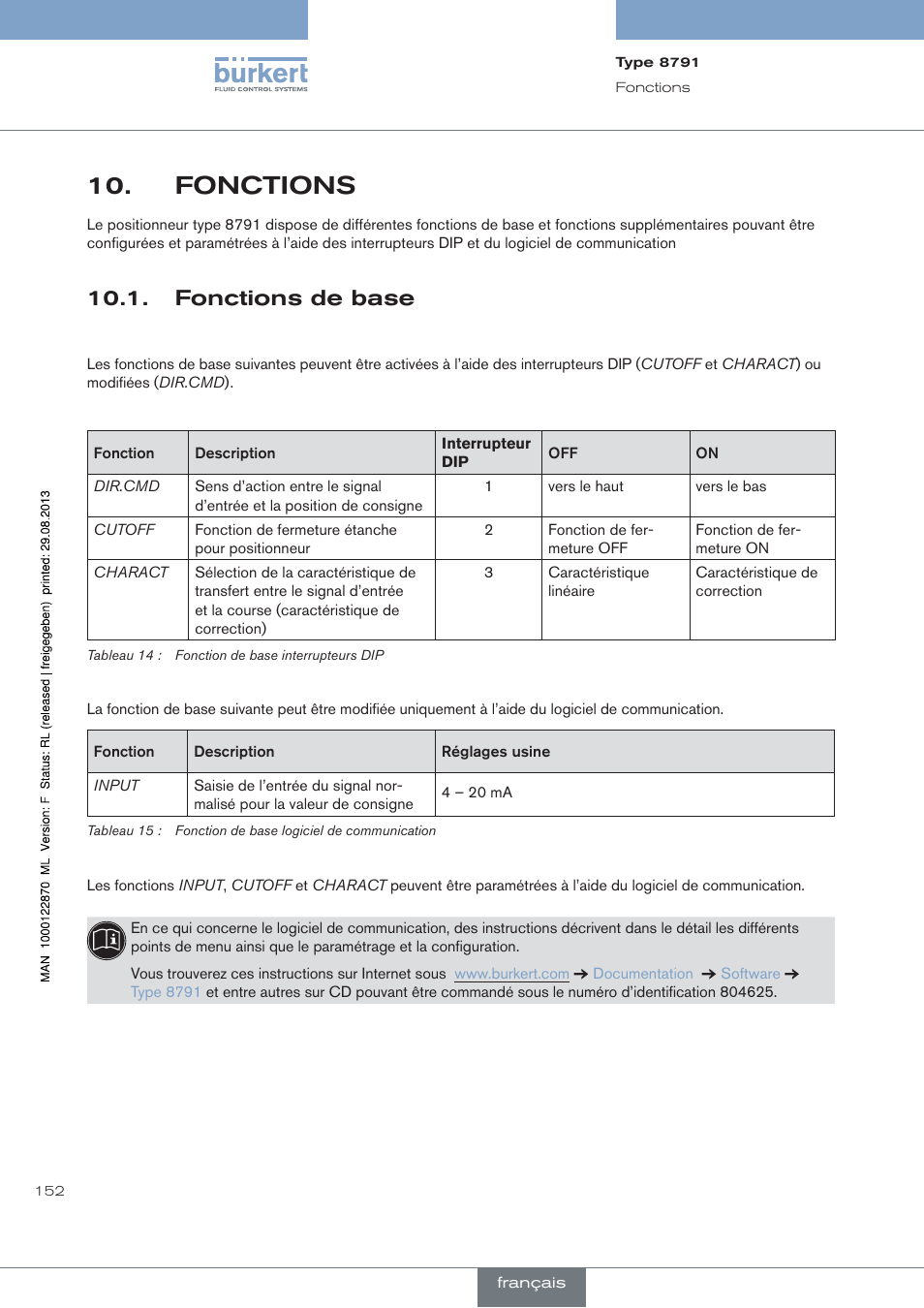 Fonctions, Fonctions de base | Burkert Type 8791 User Manual | Page 152 / 184