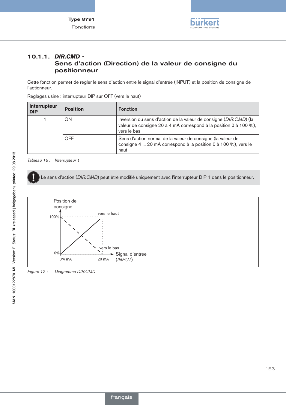 Dir.cmd | Burkert Type 8791 User Manual | Page 153 / 184