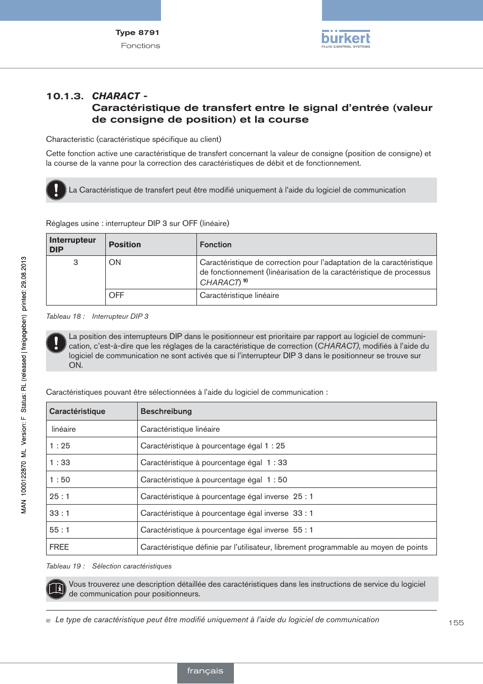 Charact, Course | Burkert Type 8791 User Manual | Page 155 / 184