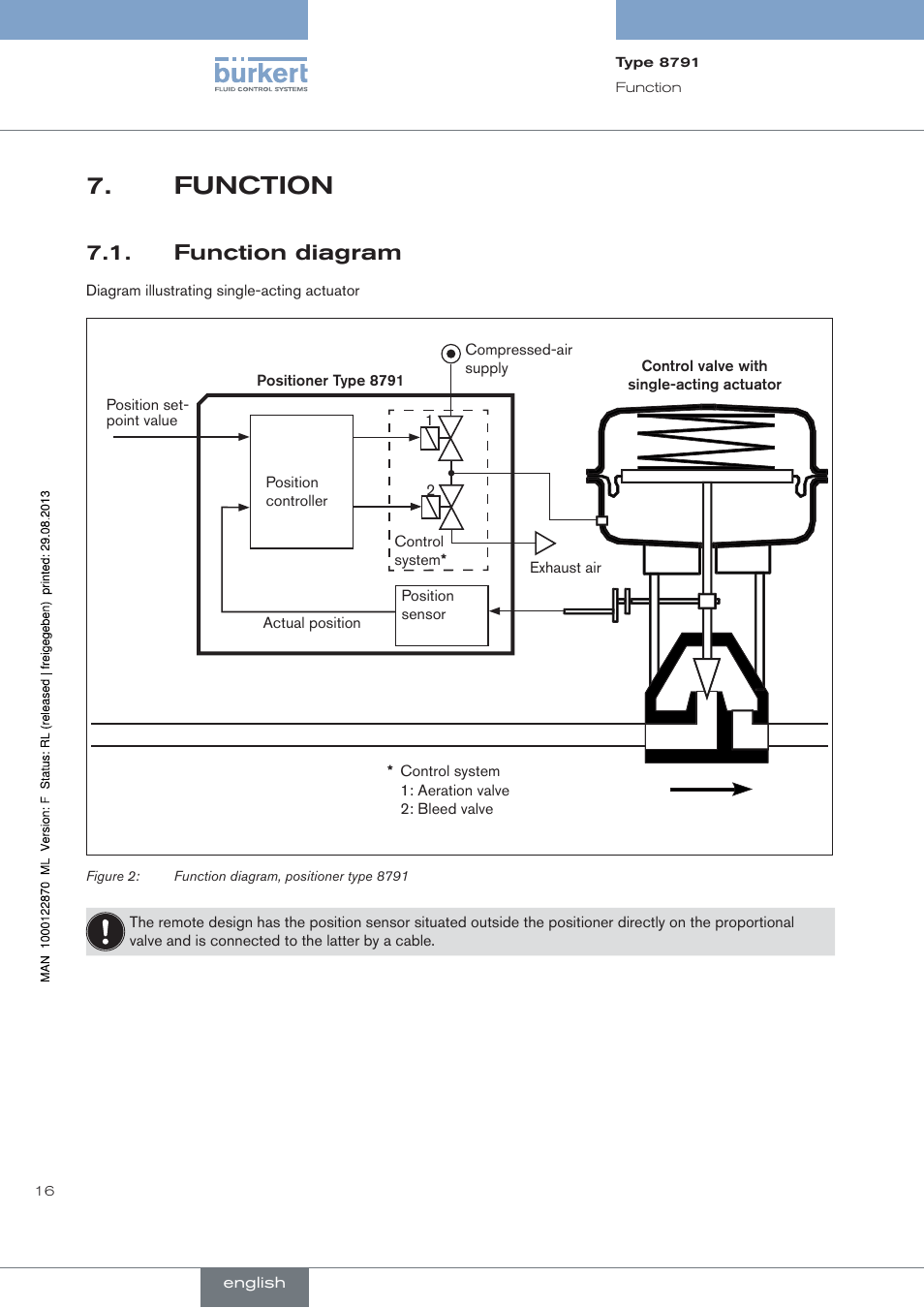 Function, Function diagram | Burkert Type 8791 User Manual | Page 16 / 184