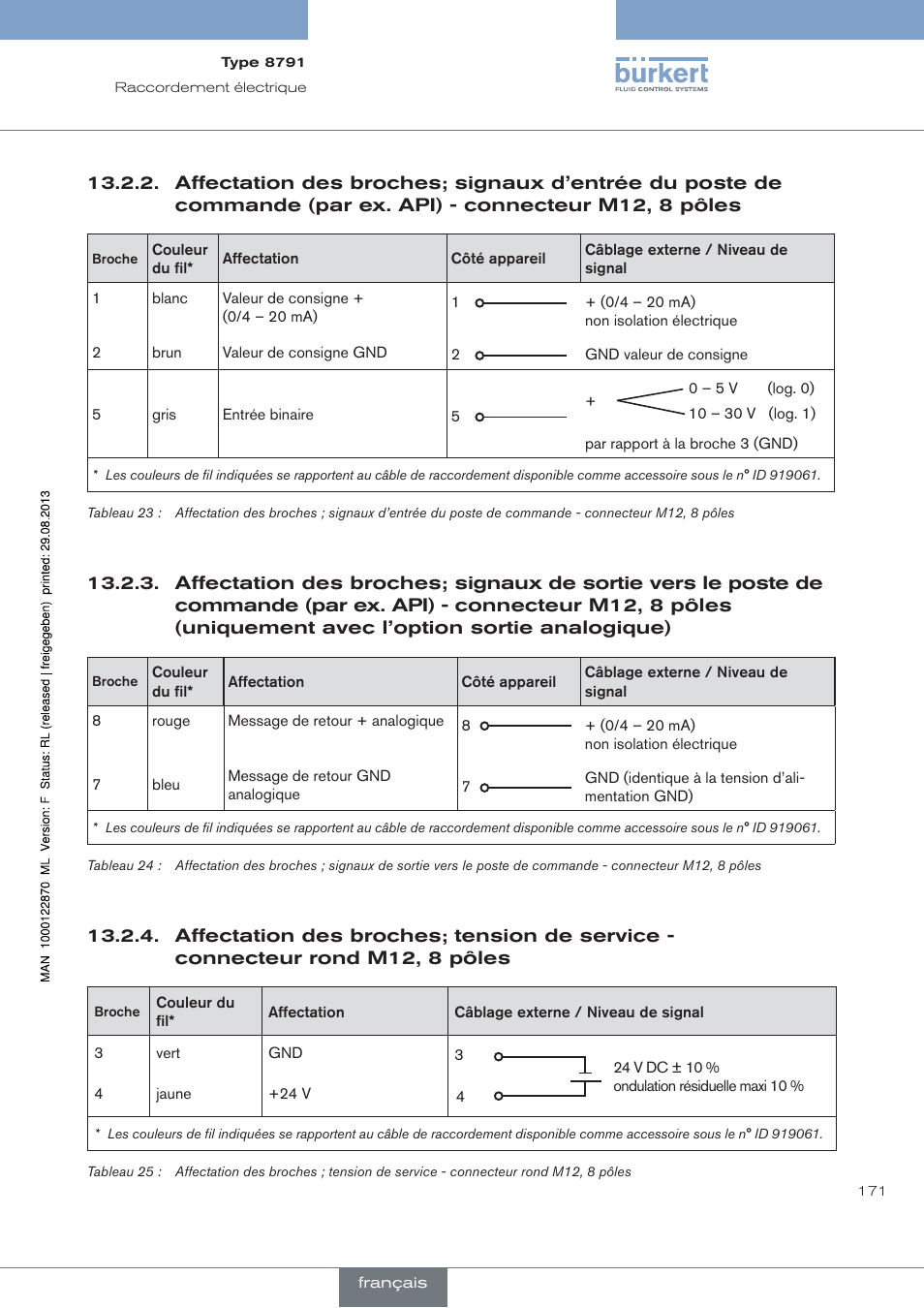 Connecteur m12, 8 pôles | Burkert Type 8791 User Manual | Page 171 / 184