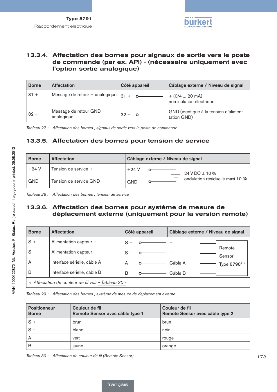 Affectation des bornes pour tension de service, Uniquement pour la version remote) | Burkert Type 8791 User Manual | Page 173 / 184