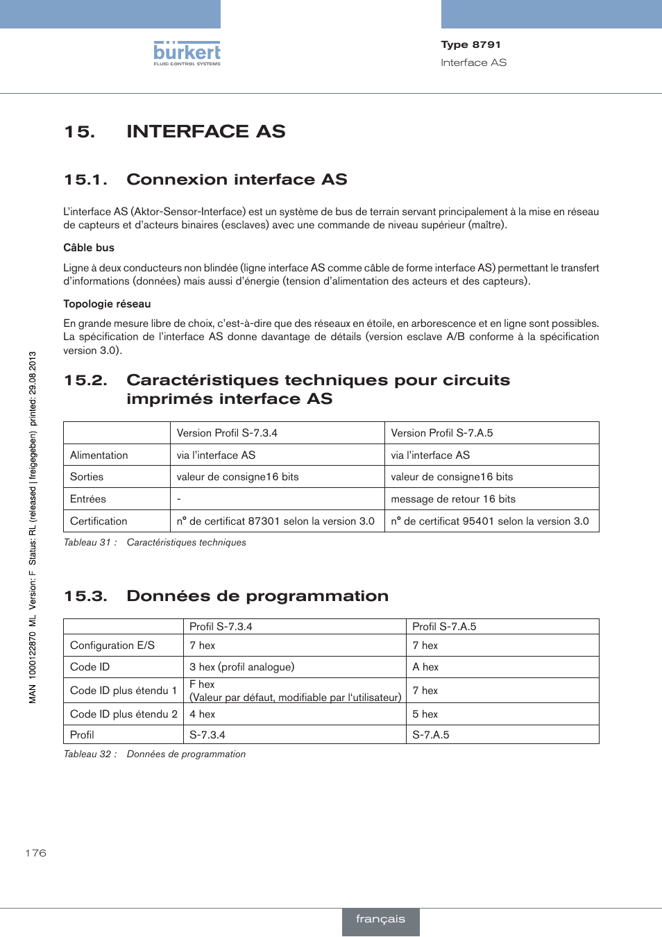 Interface as, Connexion interface as, Données de programmation | Burkert Type 8791 User Manual | Page 176 / 184