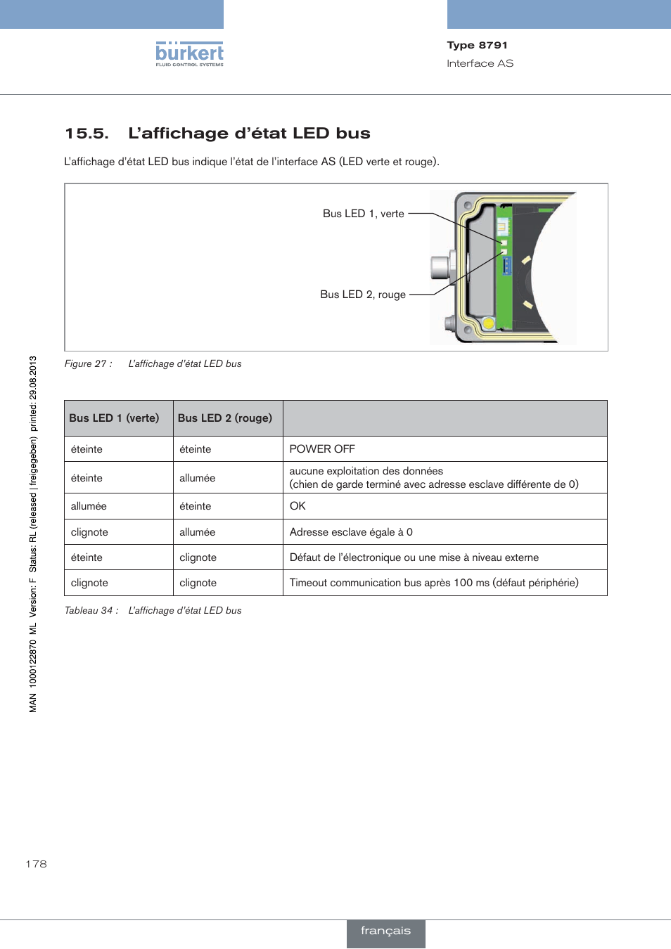 L’affichage d’état led bus | Burkert Type 8791 User Manual | Page 178 / 184