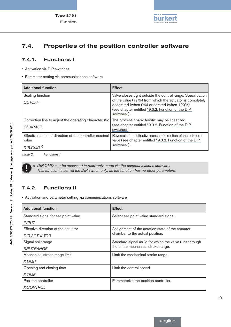 Properties of the position controller software, Functions i, Functions ii | Burkert Type 8791 User Manual | Page 19 / 184