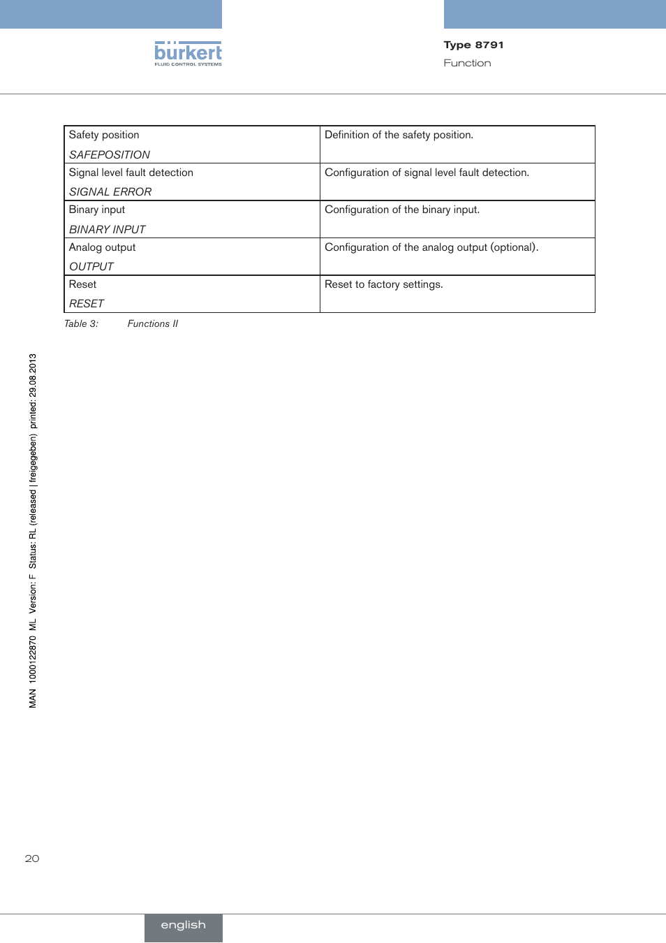 Burkert Type 8791 User Manual | Page 20 / 184