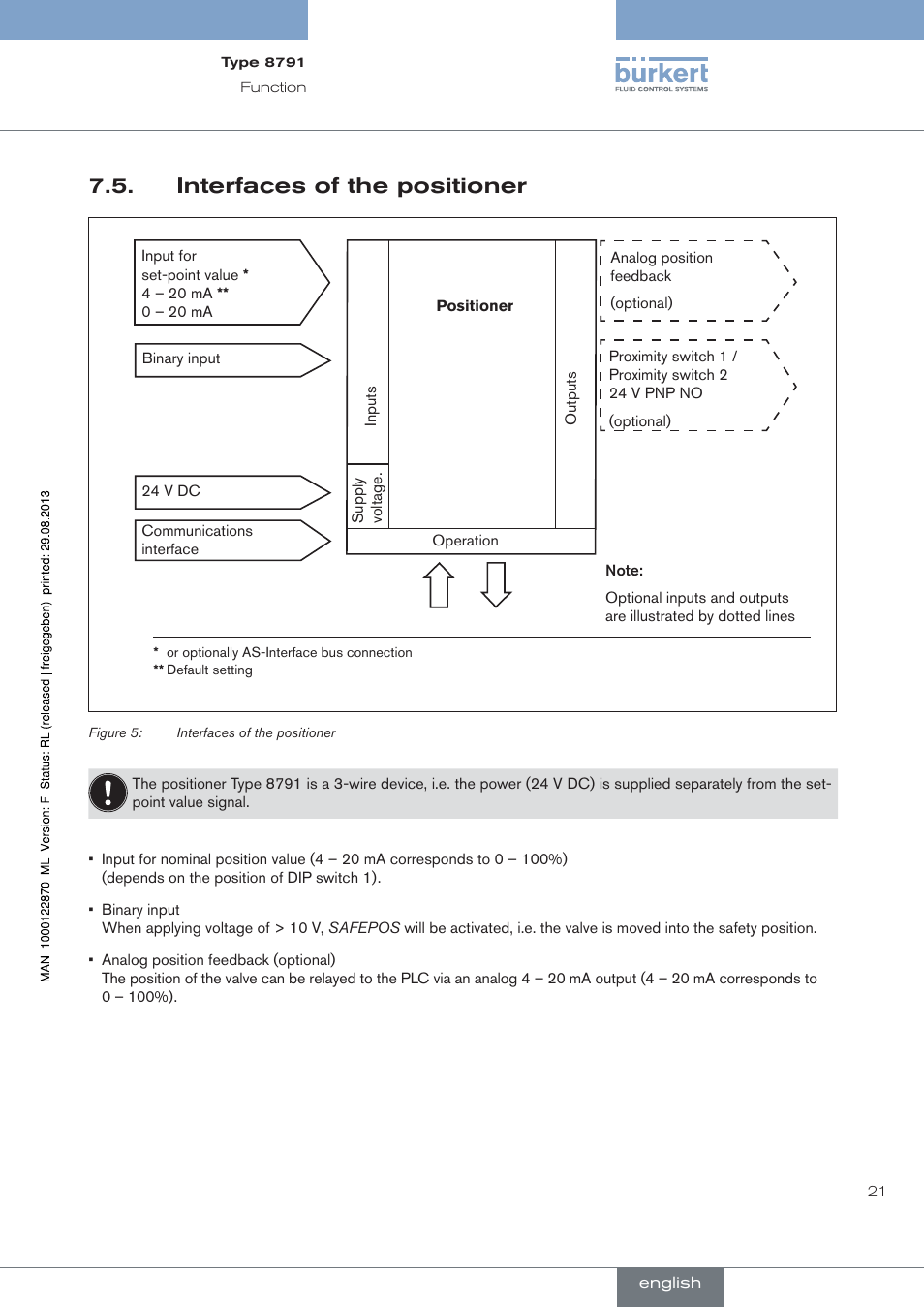 Interfaces of the positioner | Burkert Type 8791 User Manual | Page 21 / 184