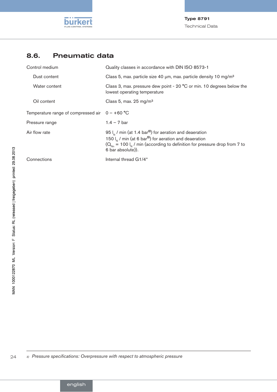 Pneumatic data | Burkert Type 8791 User Manual | Page 24 / 184