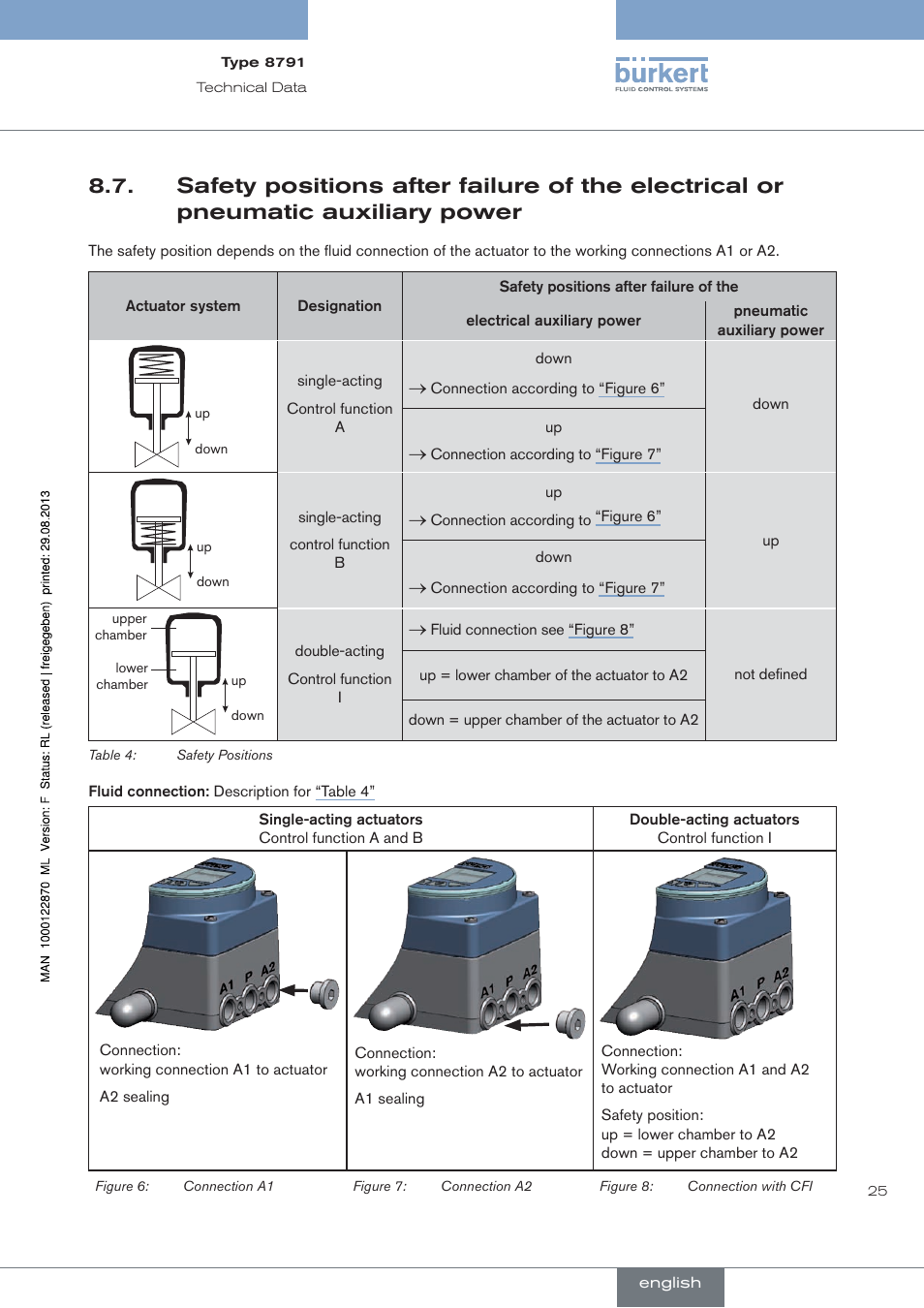 Burkert Type 8791 User Manual | Page 25 / 184