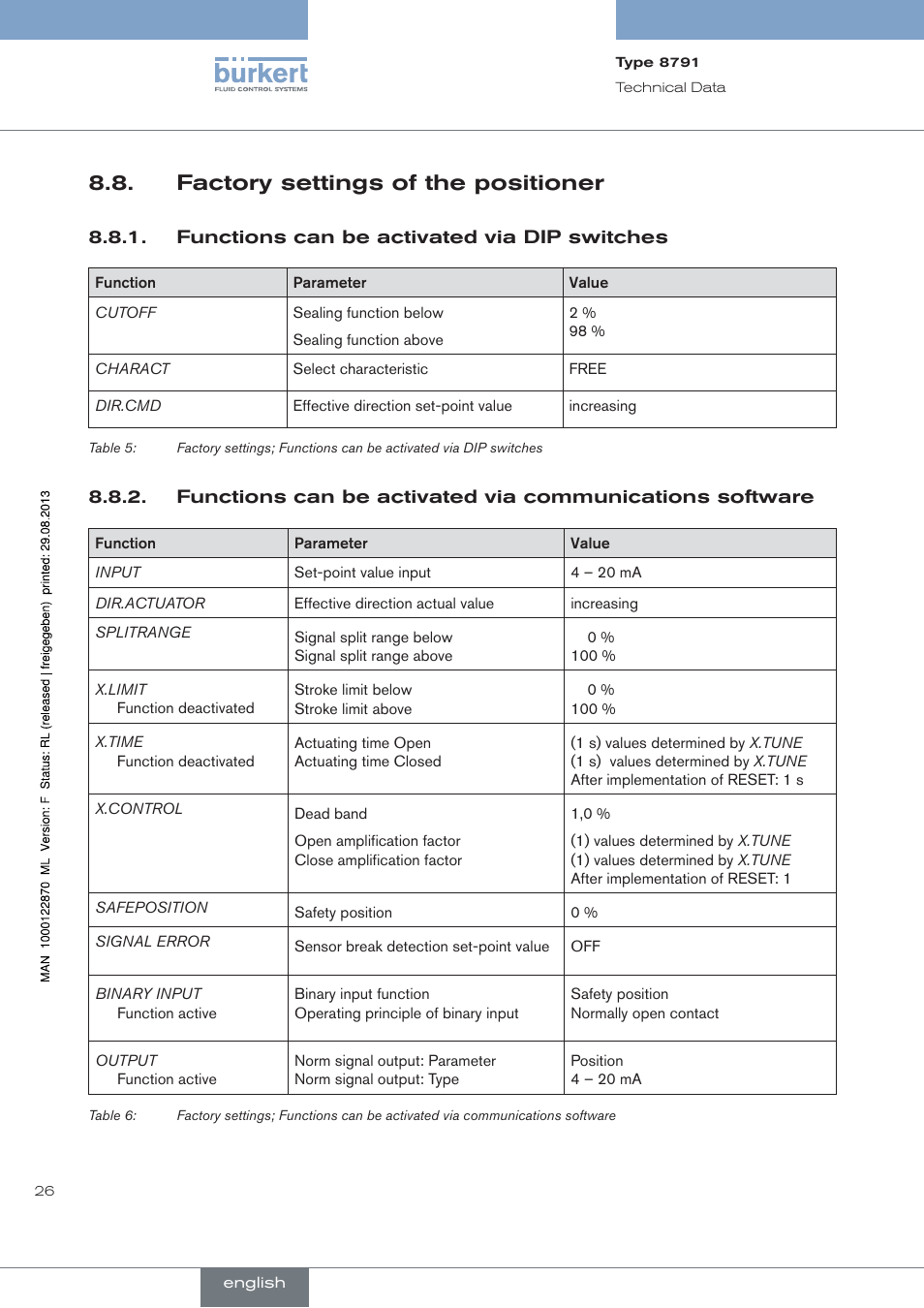 Factory settings of the positioner, Functions can be activated via dip switches | Burkert Type 8791 User Manual | Page 26 / 184