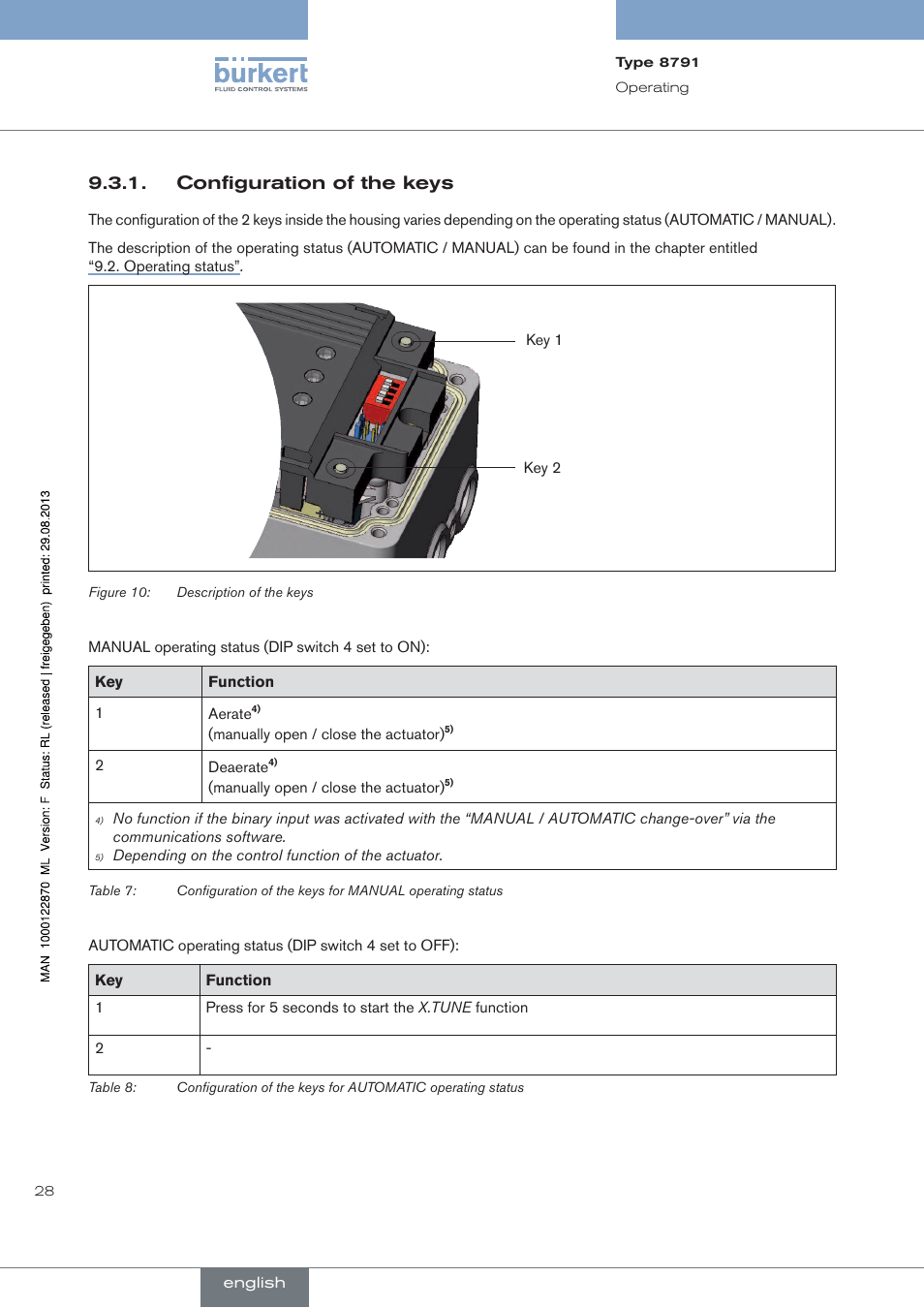 Configuration of the keys | Burkert Type 8791 User Manual | Page 28 / 184