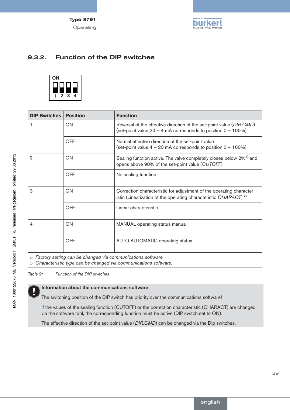 Function of the dip switches | Burkert Type 8791 User Manual | Page 29 / 184