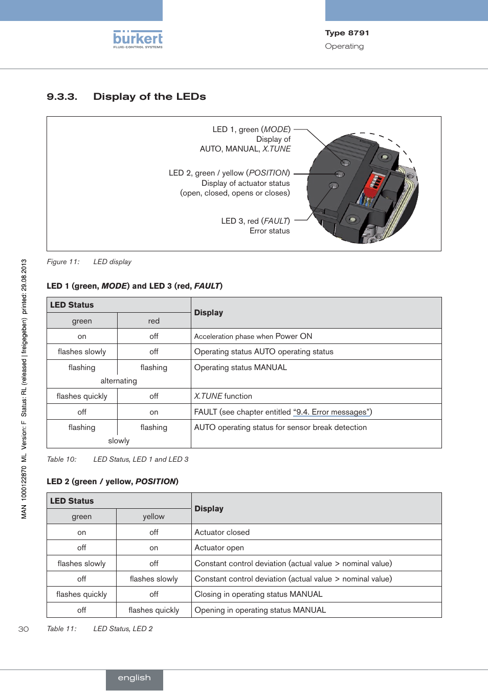 Display of the leds | Burkert Type 8791 User Manual | Page 30 / 184