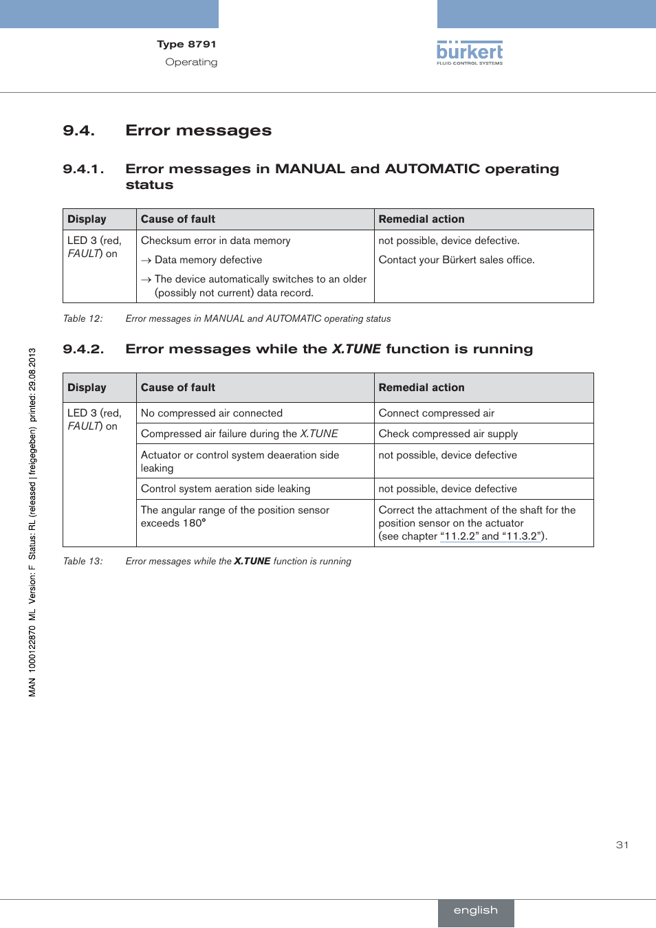 Error messages | Burkert Type 8791 User Manual | Page 31 / 184