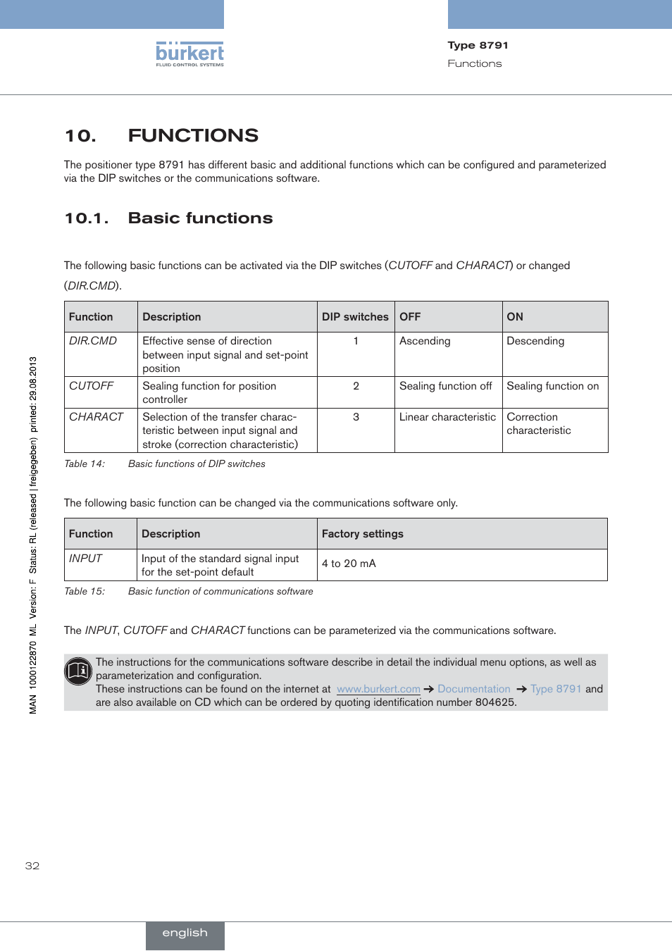Functions, Basic functions | Burkert Type 8791 User Manual | Page 32 / 184