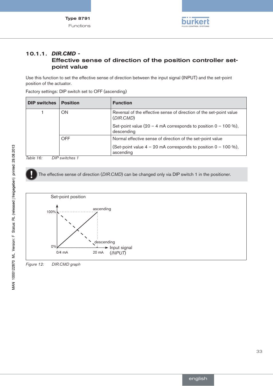 Dir.cmd | Burkert Type 8791 User Manual | Page 33 / 184