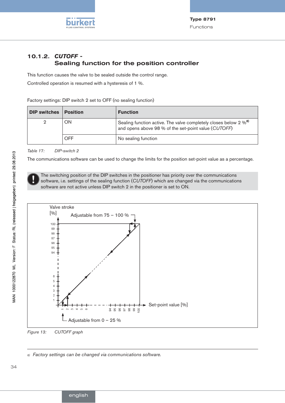 Cutoff, Sealing function for the position controller | Burkert Type 8791 User Manual | Page 34 / 184