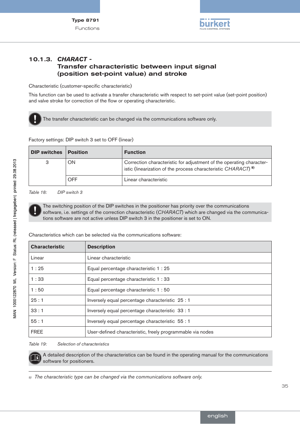 Charact | Burkert Type 8791 User Manual | Page 35 / 184