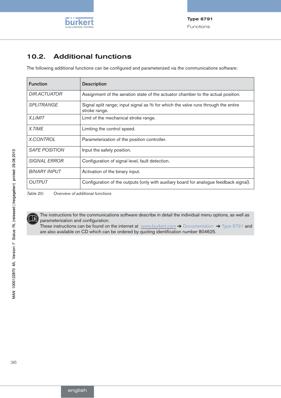 Additional functions | Burkert Type 8791 User Manual | Page 36 / 184