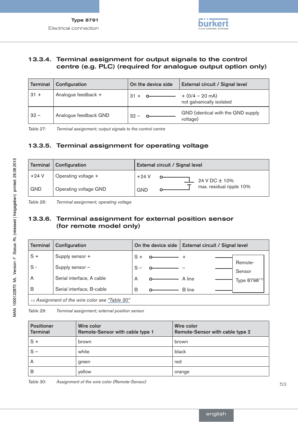 Required for analogue output option only), Terminal assignment for operating voltage | Burkert Type 8791 User Manual | Page 53 / 184