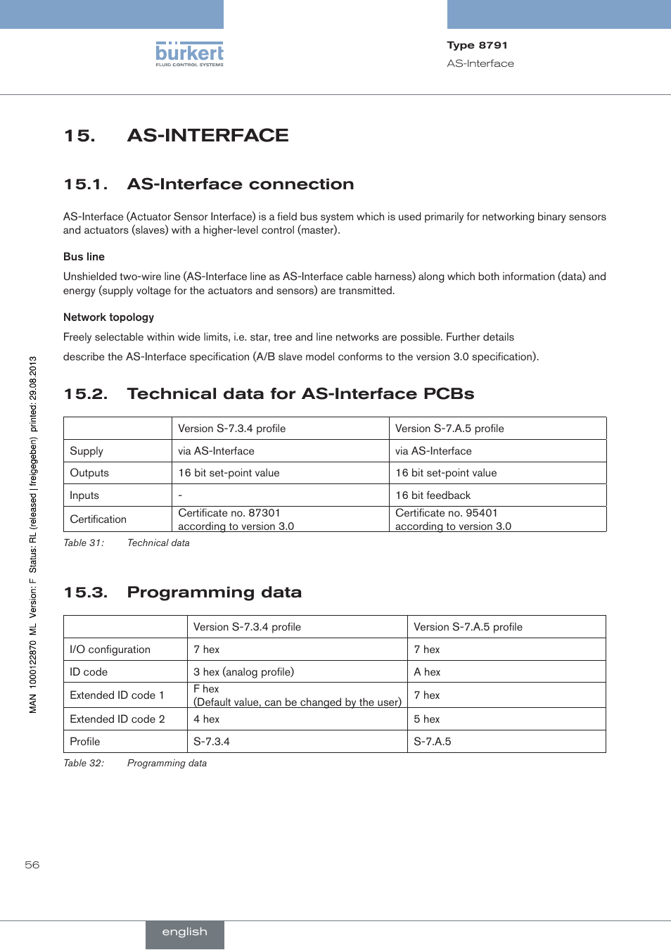 As-interface, As-interface connection, Technical data for as-interface pcbs | Programming data | Burkert Type 8791 User Manual | Page 56 / 184