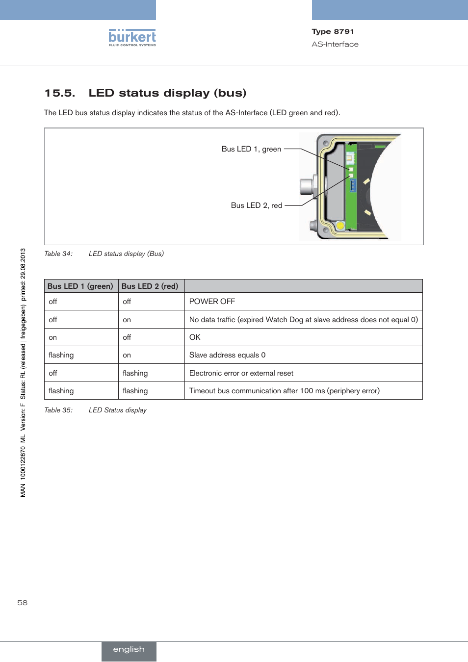 Led status display (bus) | Burkert Type 8791 User Manual | Page 58 / 184