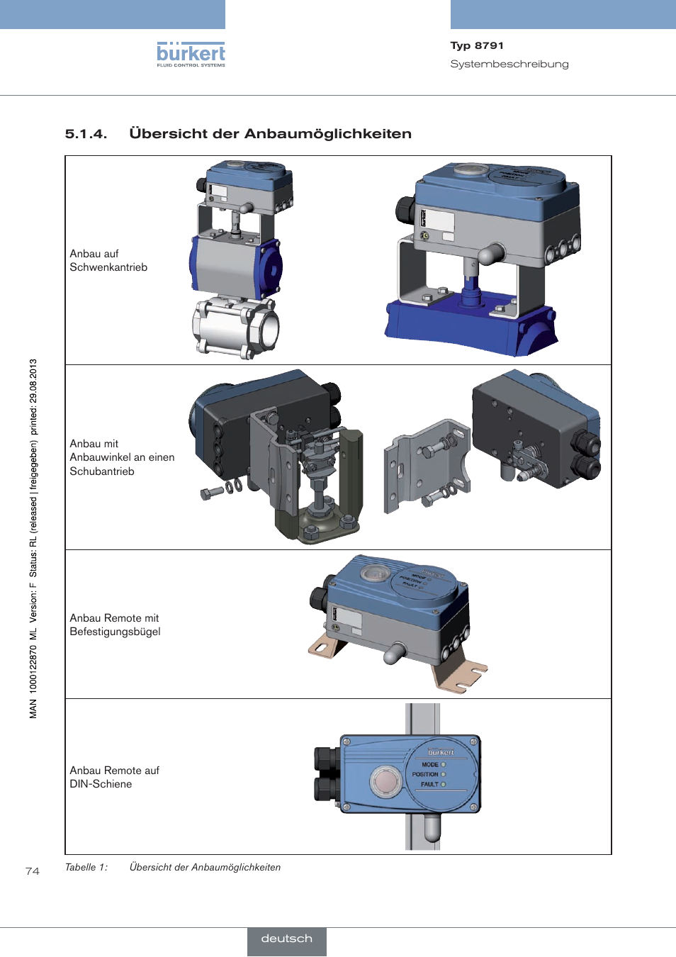Übersicht der anbaumöglichkeiten | Burkert Type 8791 User Manual | Page 74 / 184