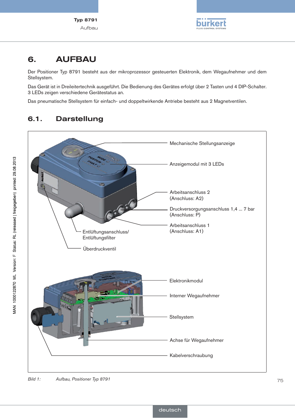 Aufbau, Darstellung | Burkert Type 8791 User Manual | Page 75 / 184