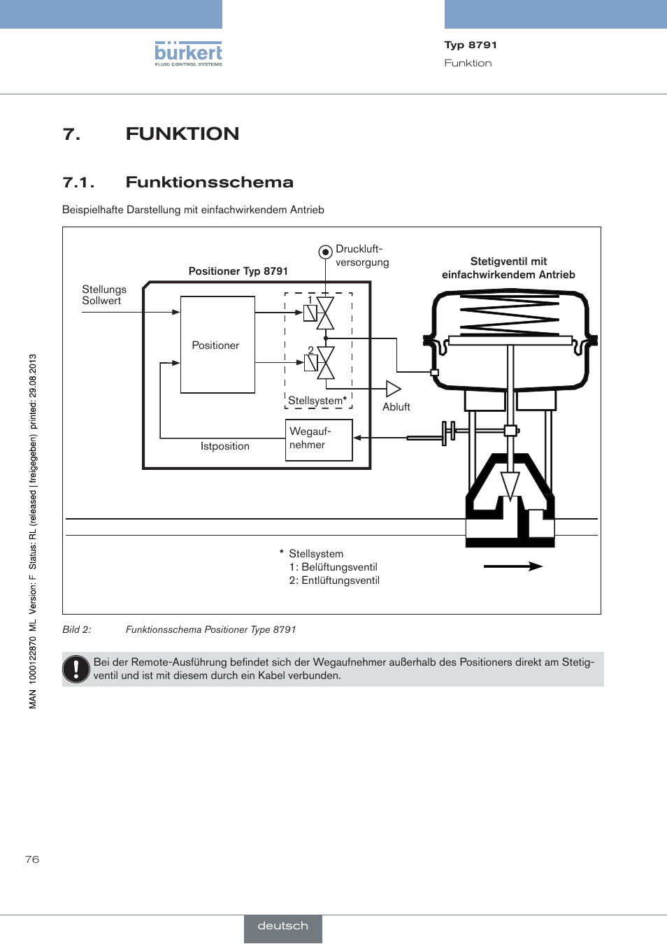 Funktion, Funktionsschema | Burkert Type 8791 User Manual | Page 76 / 184