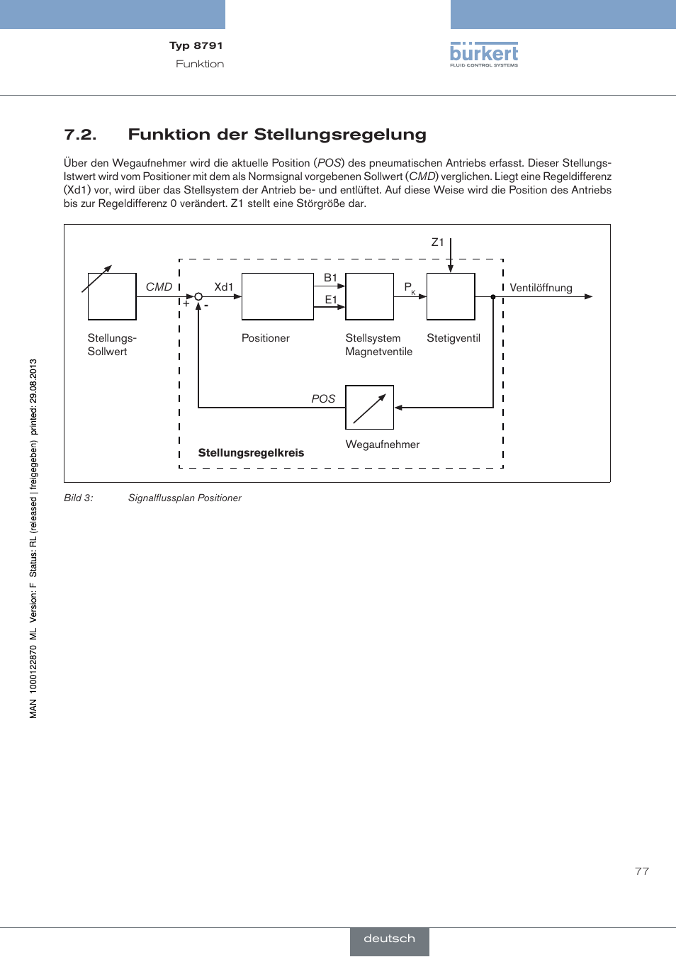 Funktion der stellungsregelung | Burkert Type 8791 User Manual | Page 77 / 184