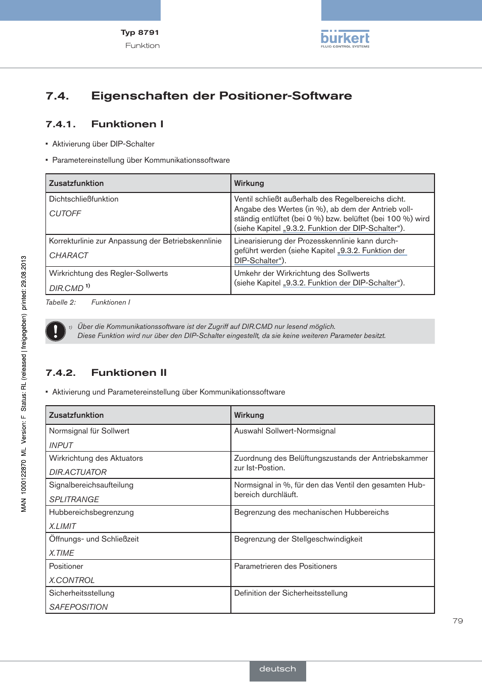 Eigenschaften der positioner-software, Funktionen i, Funktionen ii | Burkert Type 8791 User Manual | Page 79 / 184