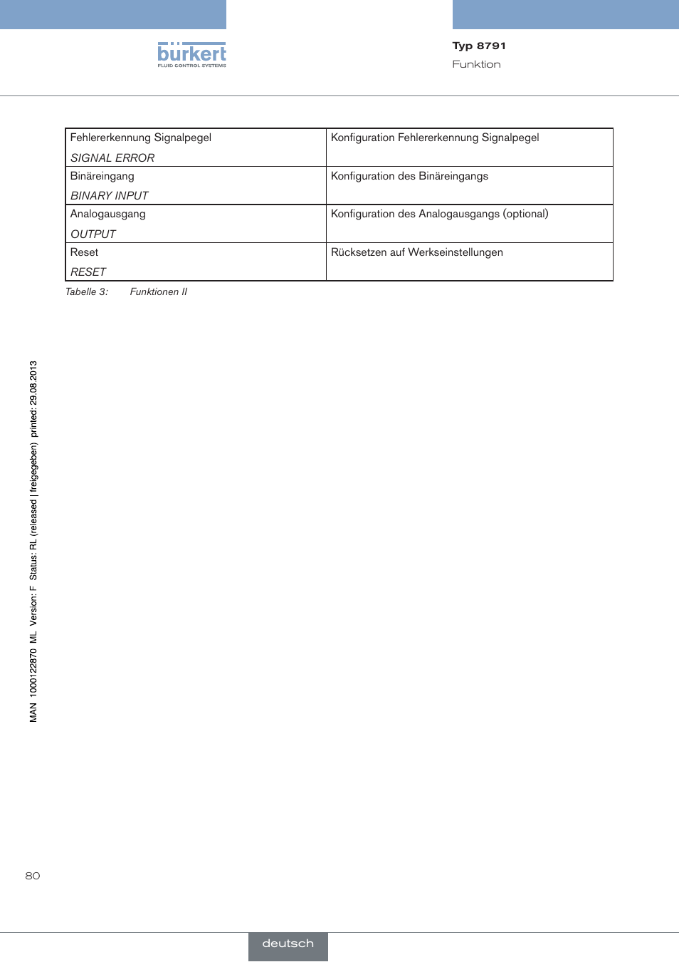 Burkert Type 8791 User Manual | Page 80 / 184