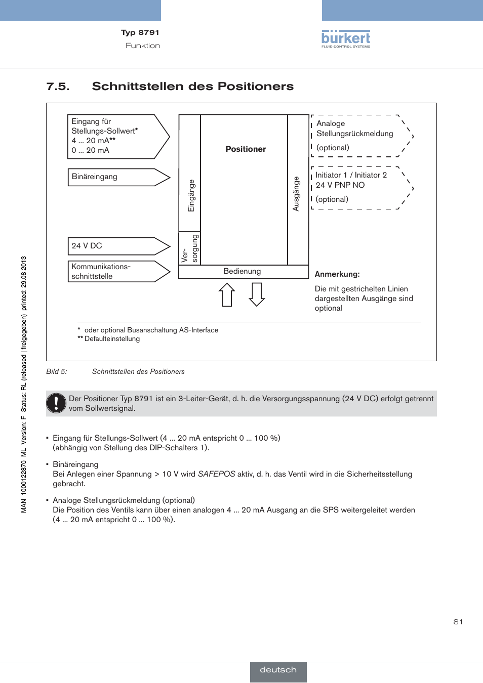 Schnittstellen des positioners | Burkert Type 8791 User Manual | Page 81 / 184