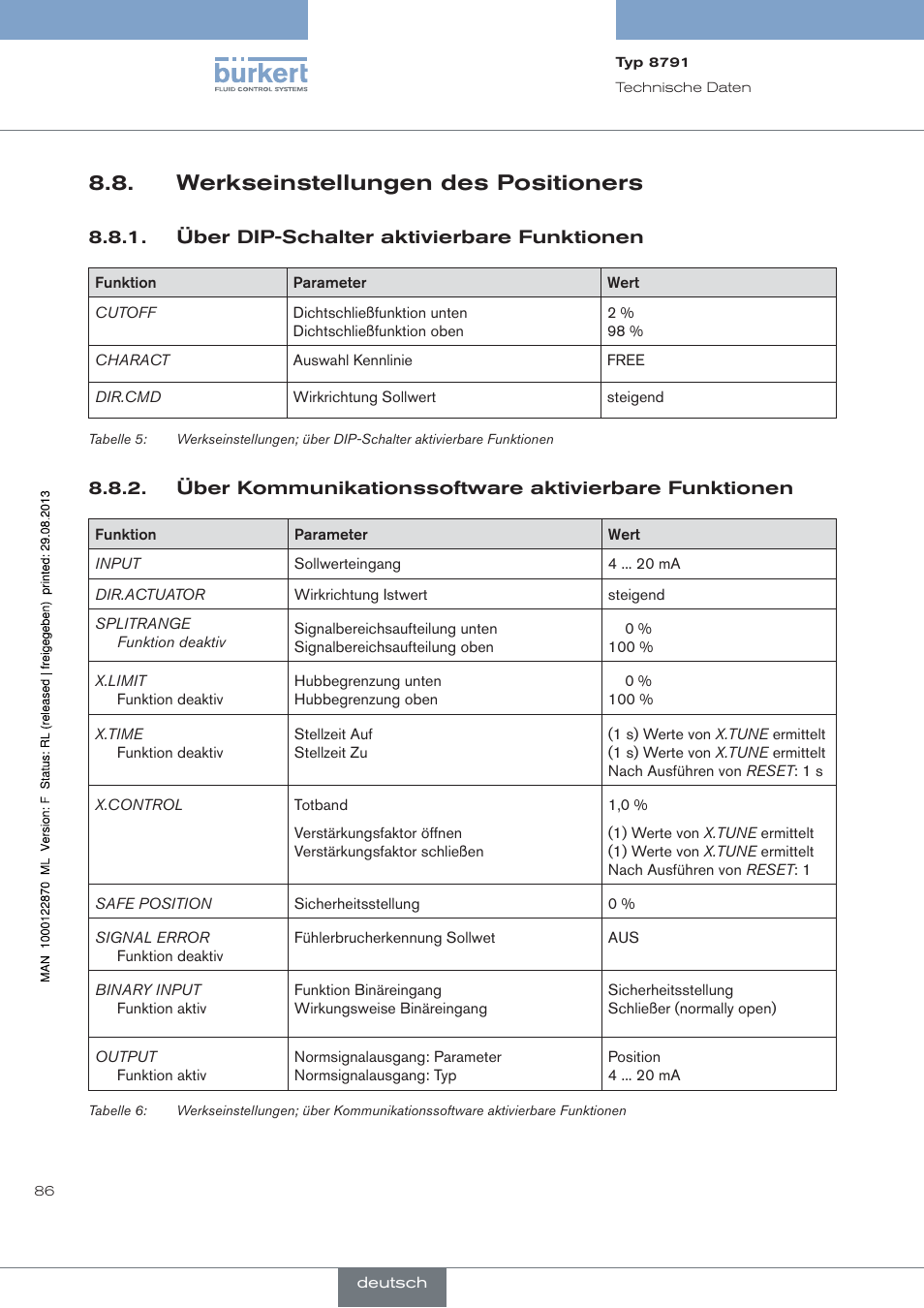 Werkseinstellungen des positioners, Über dip-schalter aktivierbare funktionen | Burkert Type 8791 User Manual | Page 86 / 184