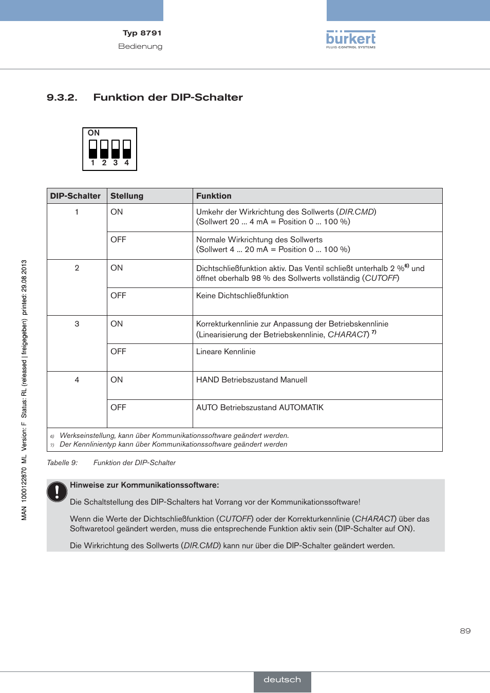 Funktion der dip-schalter | Burkert Type 8791 User Manual | Page 89 / 184