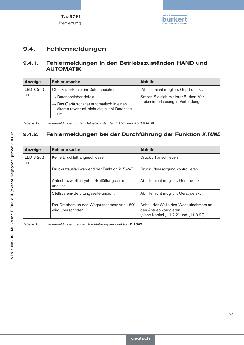 Fehlermeldungen | Burkert Type 8791 User Manual | Page 91 / 184