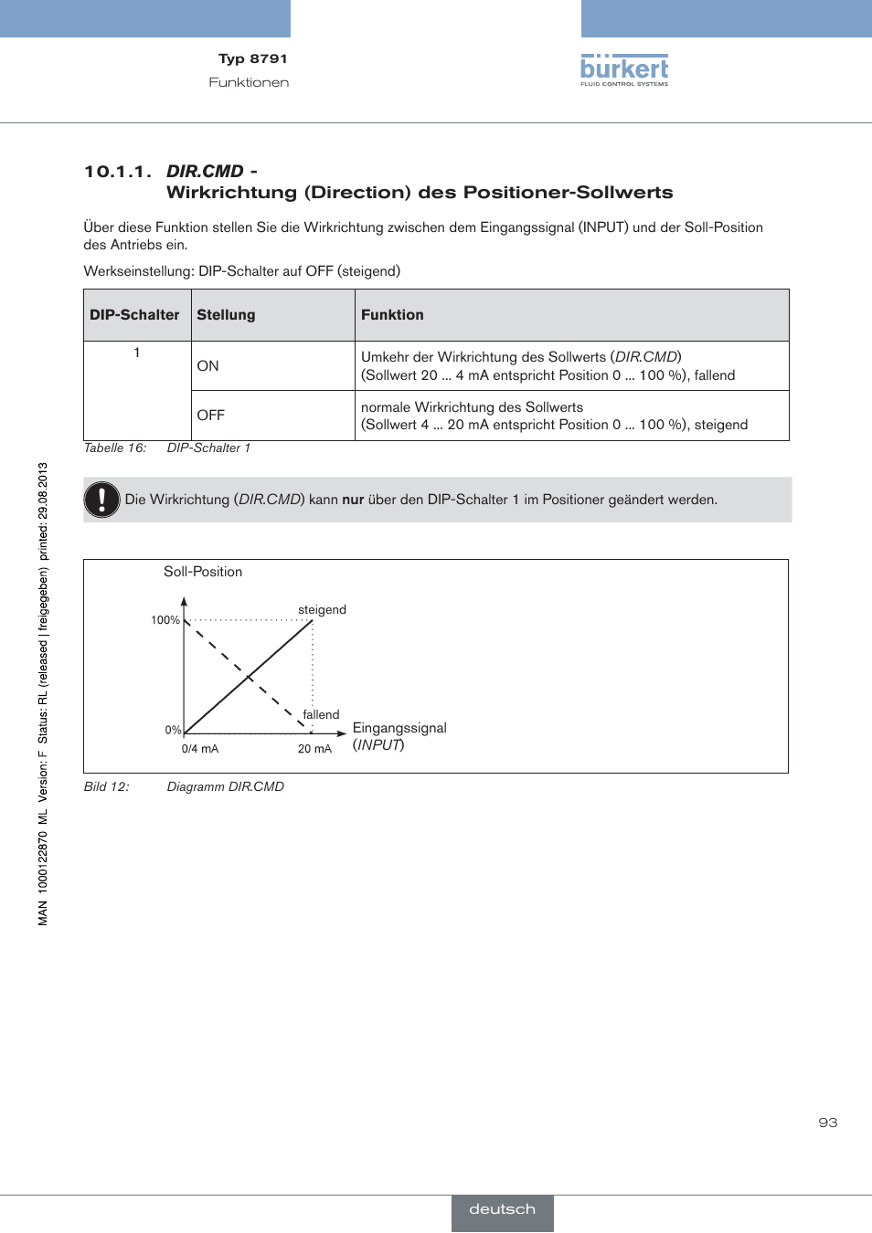 Dir.cmd, Wirkrichtung (direction) des positioner-sollwerts | Burkert Type 8791 User Manual | Page 93 / 184