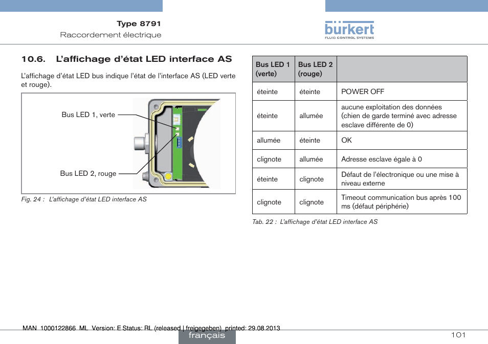 L’affichage d’état led interface as | Burkert Type 8791 User Manual | Page 101 / 106