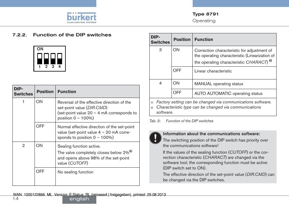 Burkert Type 8791 User Manual | Page 14 / 106
